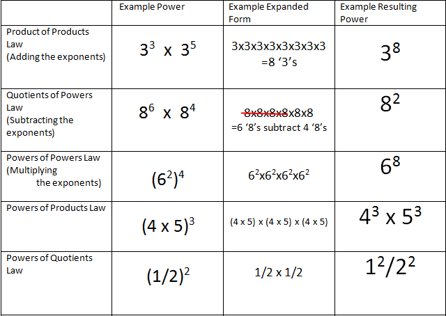 Subtracting exponents with same base but different 